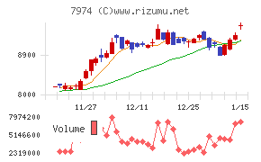 任天堂