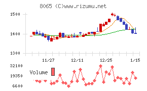 佐藤商事