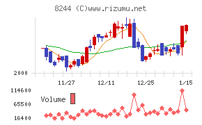 近鉄百貨店