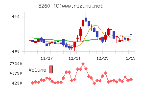 井筒屋