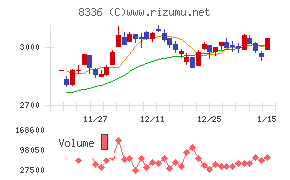 武蔵野銀行