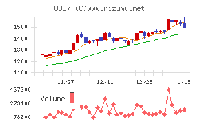 千葉興業銀行