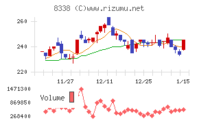 筑波銀行