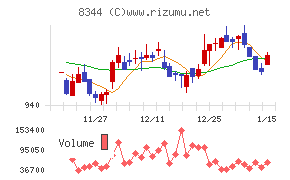 山形銀行