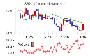 清水銀行