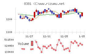 山陰合同銀行