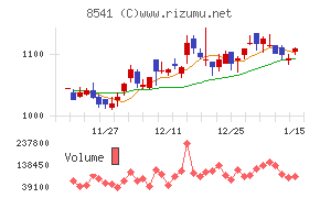 愛媛銀行