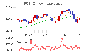 北日本銀行