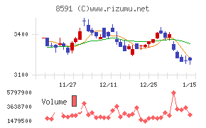 オリックス