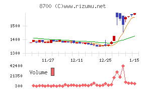 丸八証券