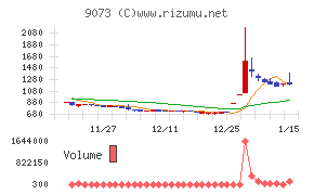 京極運輸商事