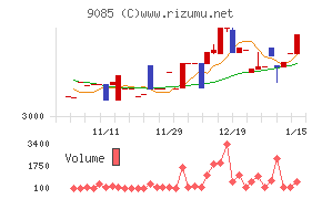 北海道中央バス