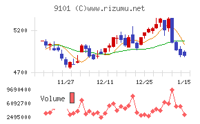 日本郵船