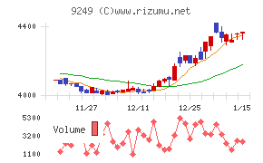 日本エコシステム