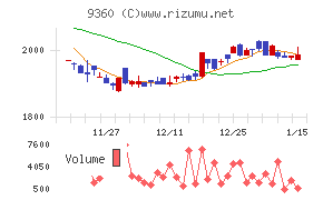 鈴与シンワート