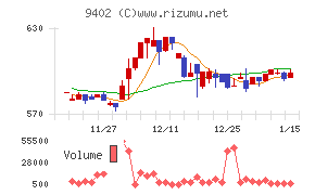 中部日本放送