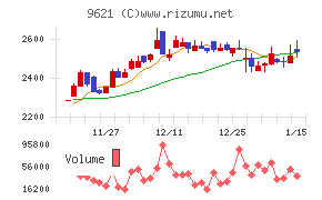 建設技術研究所