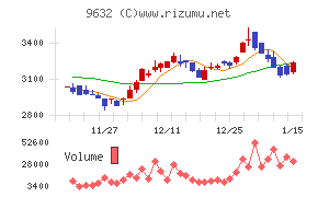 スバル興業