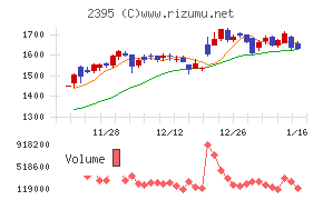 新日本科学