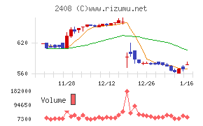 ＫＧ情報