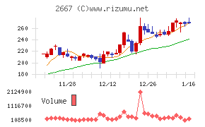 イメージ　ワン