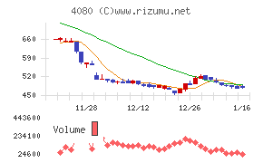 田中化学研究所