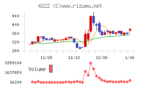 児玉化学工業