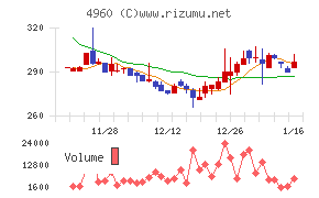 ケミプロ化成