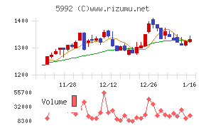 中央発條