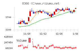 滋賀銀行