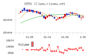 オリックス不動産投資法人