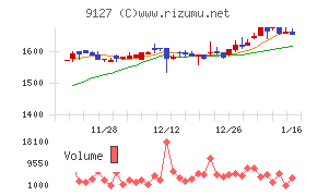 玉井商船