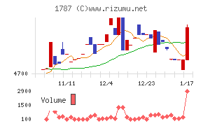 ナカボーテック