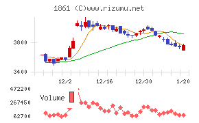 熊谷組