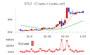 ロイヤルホテル