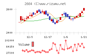 カワチ薬品