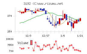 白鳩