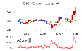 ランシステム