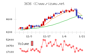 三菱総合研究所