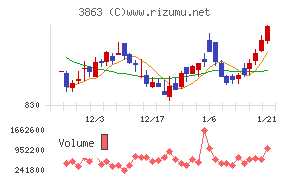 日本製紙