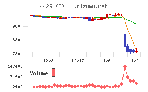 リックソフト