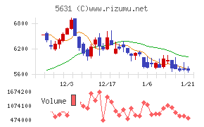 日本製鋼所