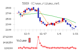 Ｊａｐａｎ　Ｅｙｅｗｅａｒ　Ｈｏｌｄｉｎｇｓ