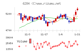 日精エー・エス・ビー機械