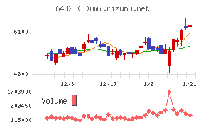 竹内製作所