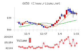 シライ電子工業