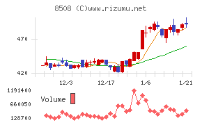 Ｊトラスト