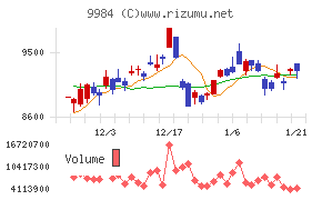 ソフトバンクグループ