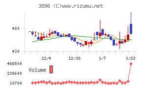 阿波製紙