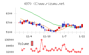 東洋合成工業